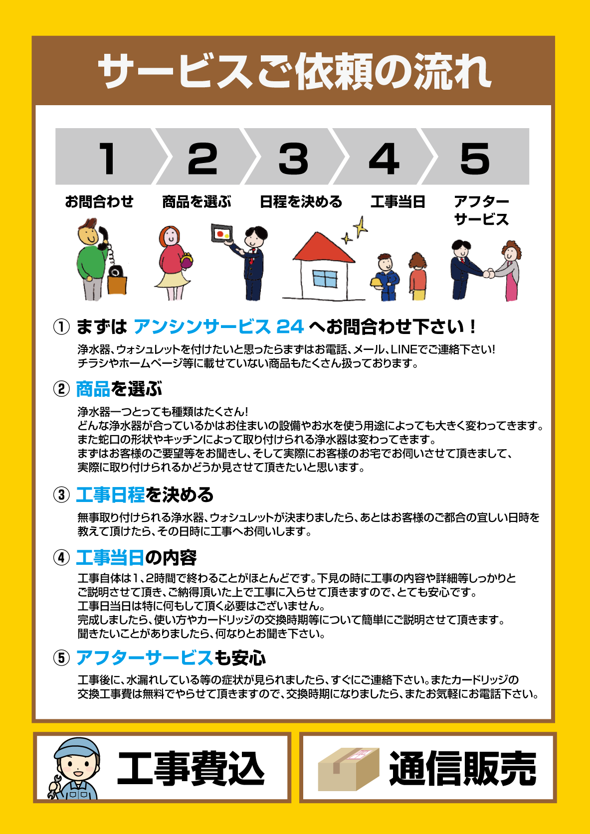 工事の流れ